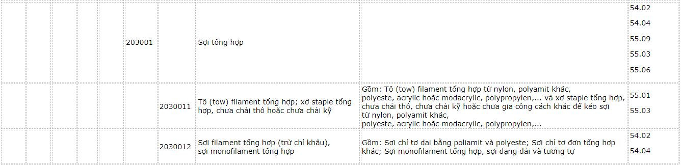 danh-muc-hang-hoa-32