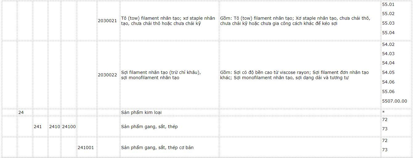 danh-muc-hang-hoa-34