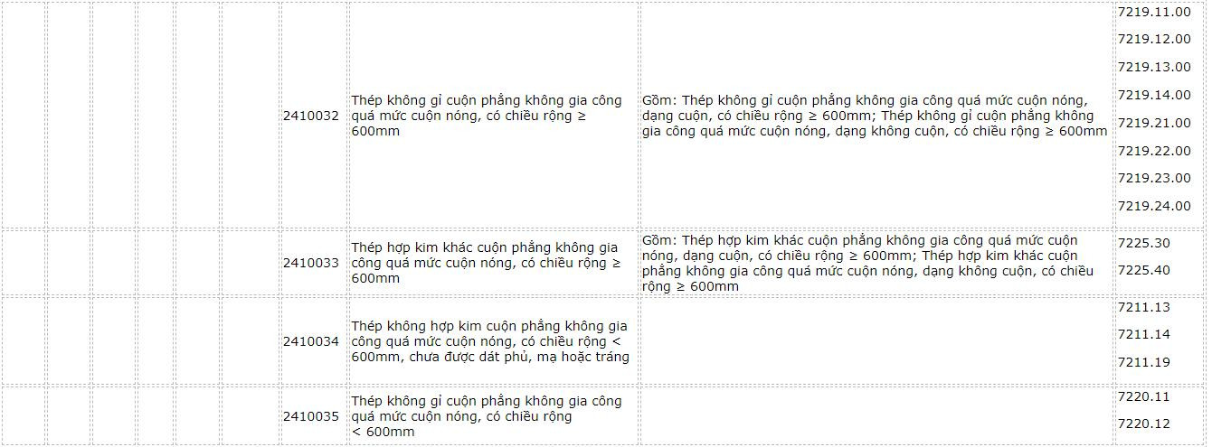 danh-muc-hang-hoa-38