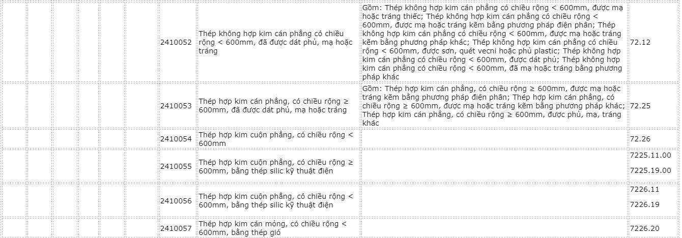 danh-muc-hang-hoa-42