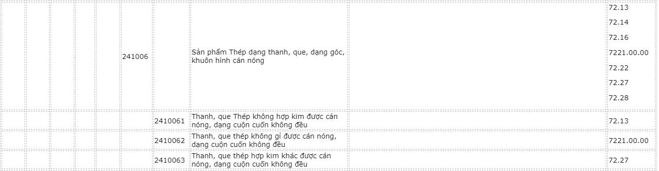 danh-muc-hang-hoa-43