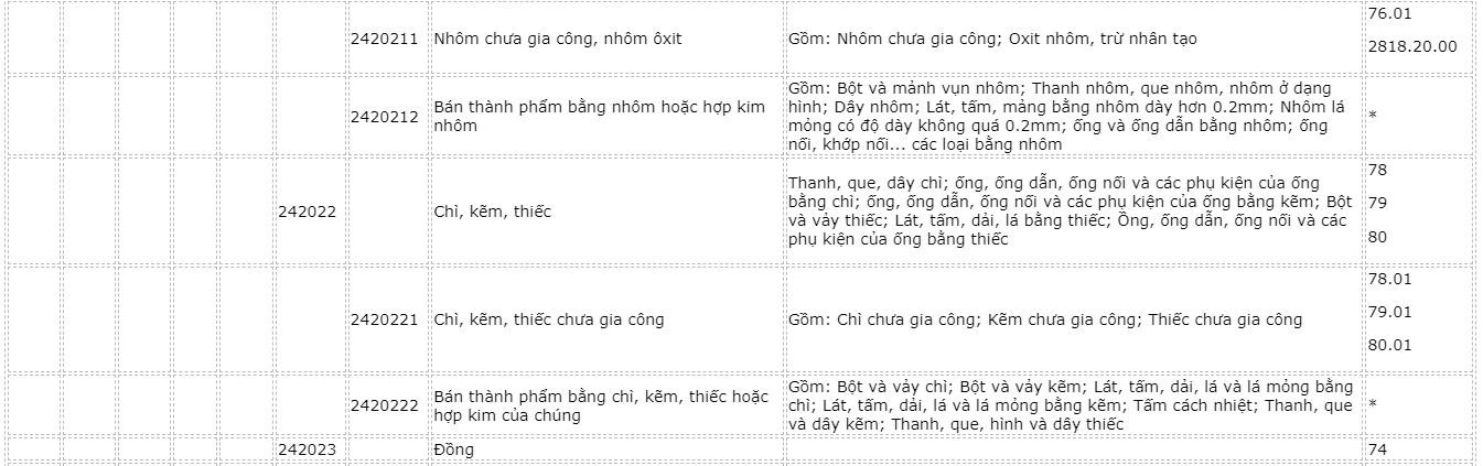 danh-muc-hang-hoa-50