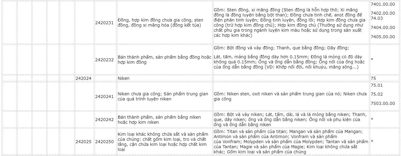 danh-muc-hang-hoa-51