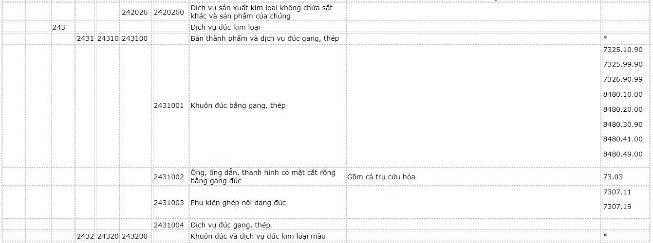 danh-muc-hang-hoa-52