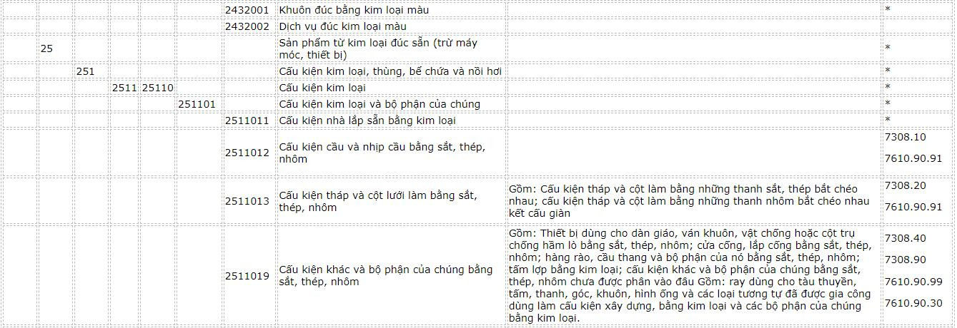 danh-muc-hang-hoa-53