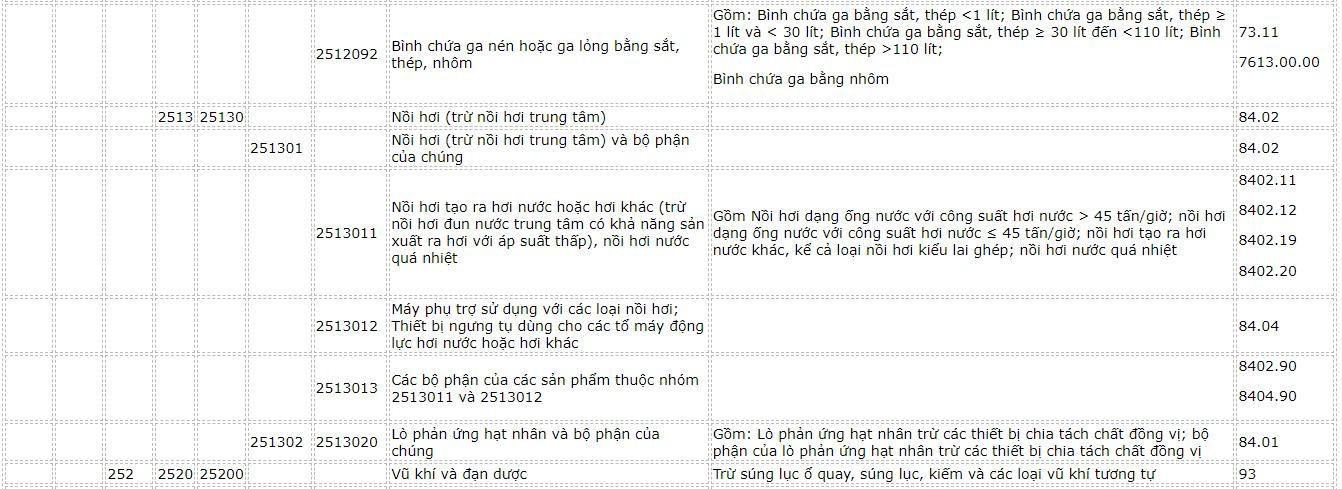 danh-muc-hang-hoa-59