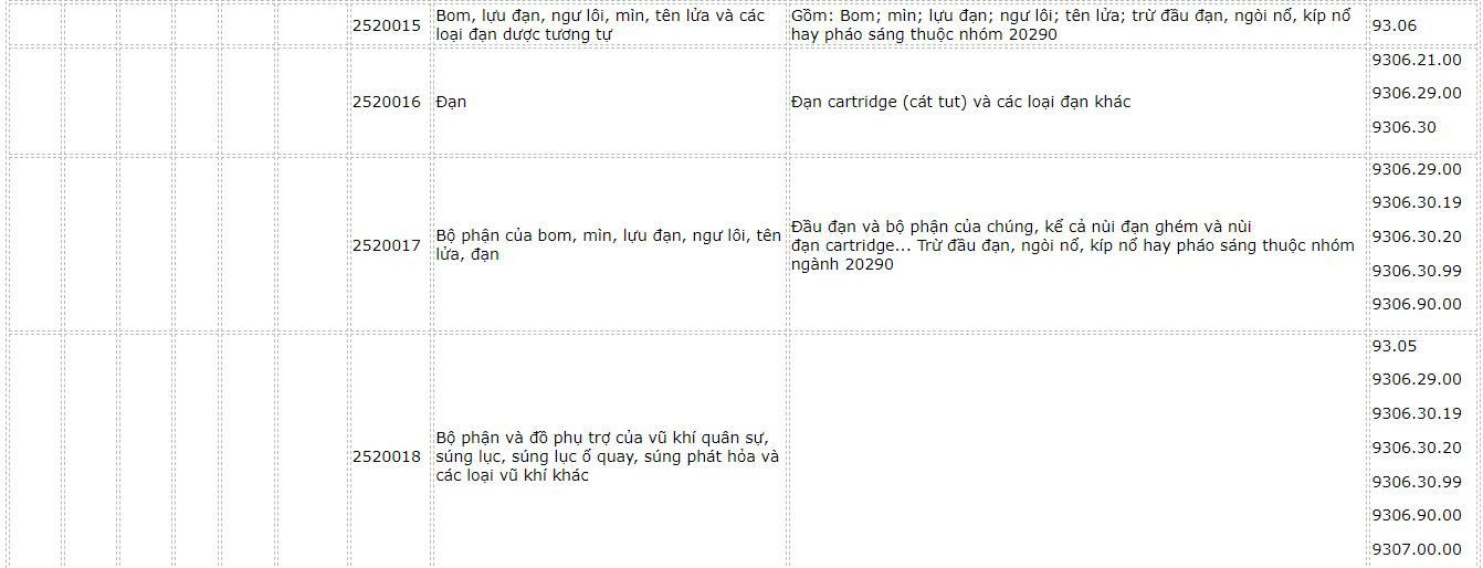 danh-muc-hang-hoa-61