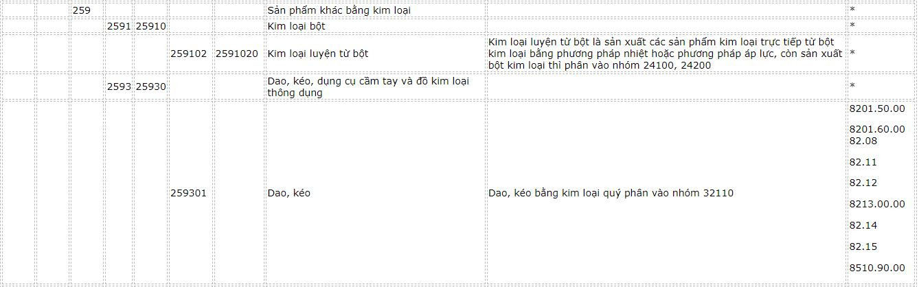 danh-muc-hang-hoa-62