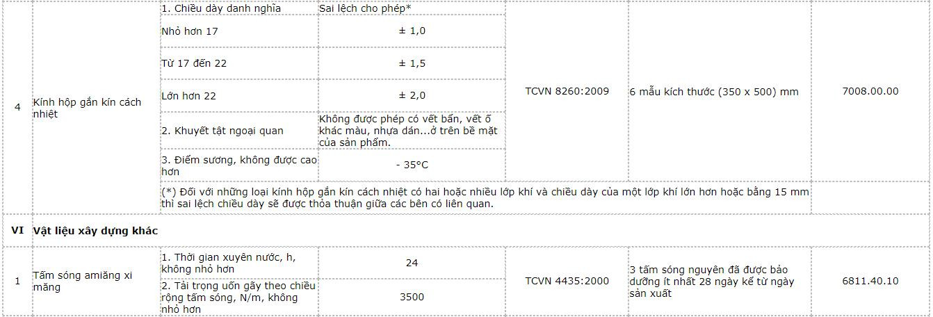 danh-muc-san-pham-hang-hoa-vat-lieu-xay-dung-nhom-2-10