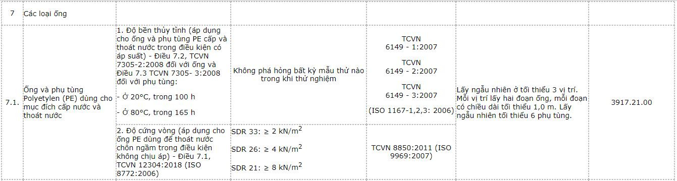 danh-muc-san-pham-hang-hoa-vat-lieu-xay-dung-nhom-2-13