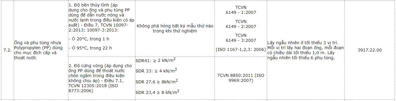 danh-muc-san-pham-hang-hoa-vat-lieu-xay-dung-nhom-2-14