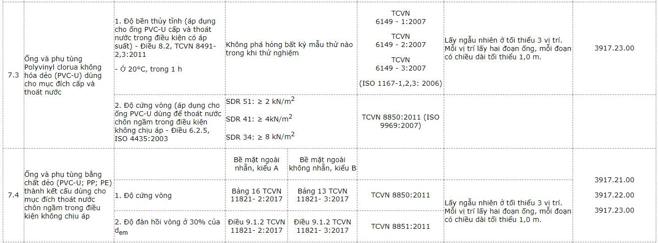 danh-muc-san-pham-hang-hoa-vat-lieu-xay-dung-nhom-2-15