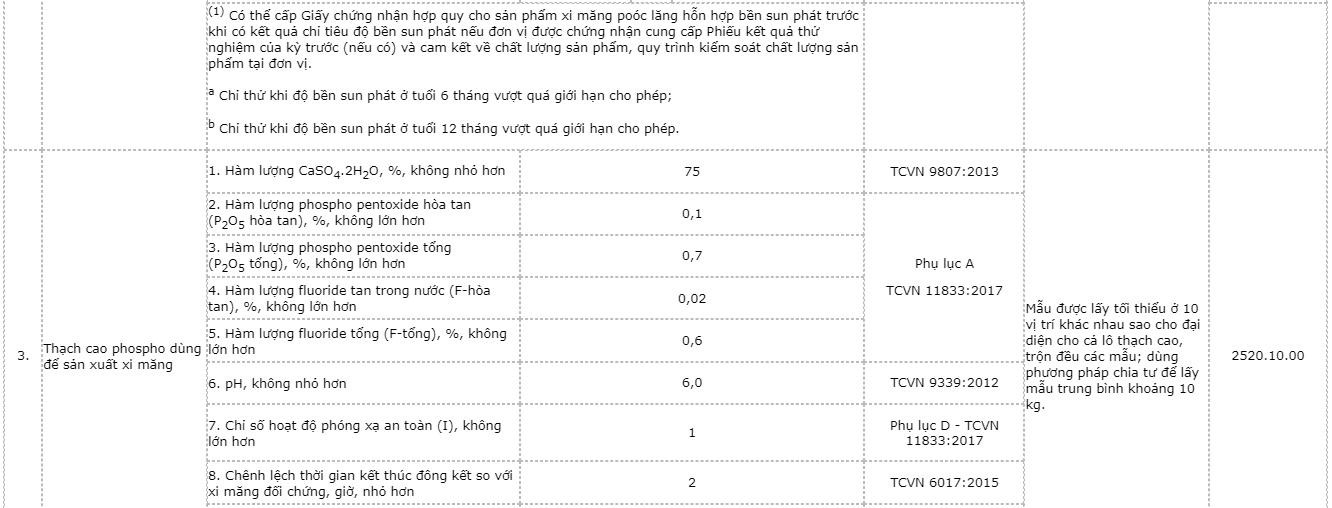 danh-muc-san-pham-hang-hoa-vat-lieu-xay-dung-nhom-2-3