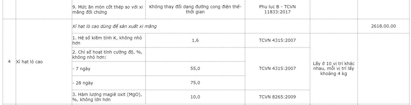 danh-muc-san-pham-hang-hoa-vat-lieu-xay-dung-nhom-2-4