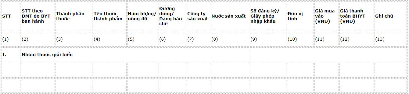 danh-muc-thuoc-dong-y