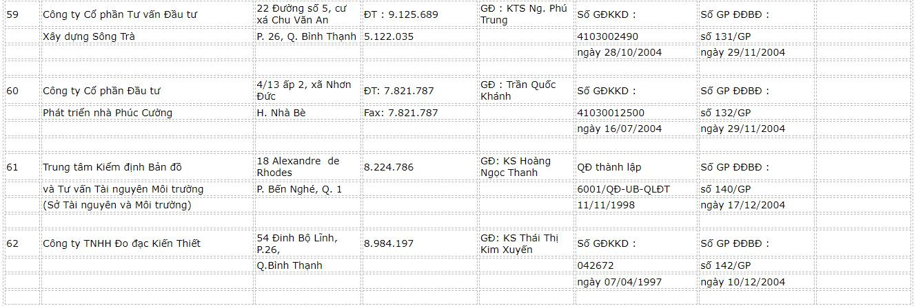 danh-sach-cac-cong-ty-do-dac-ban-do-15