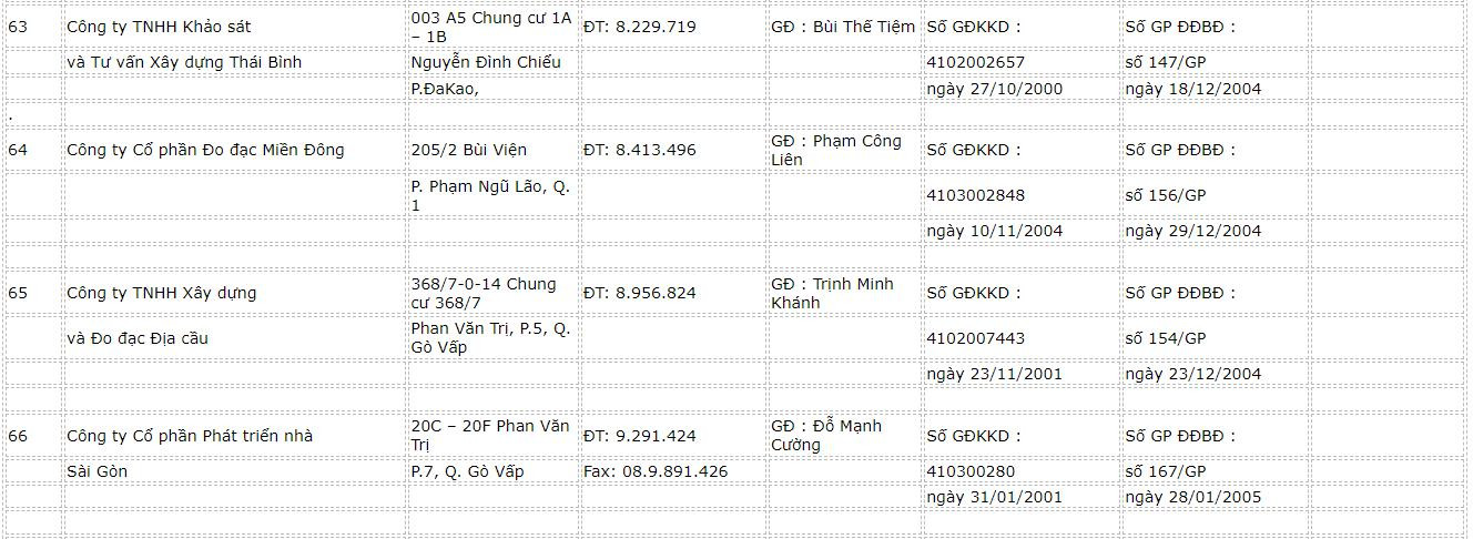 danh-sach-cac-cong-ty-do-dac-ban-do-16