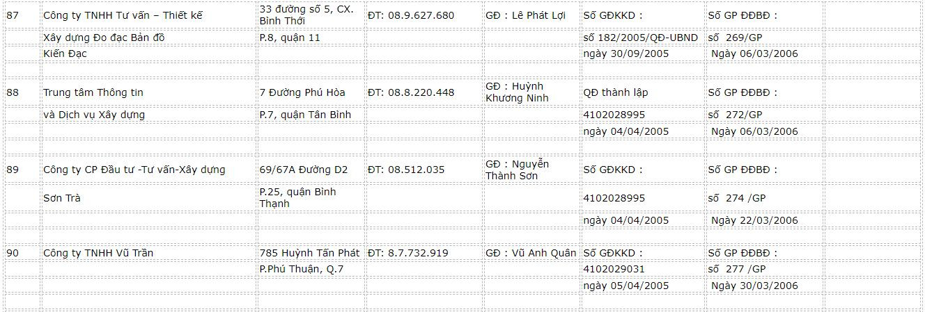 danh-sach-cac-cong-ty-do-dac-ban-do-22