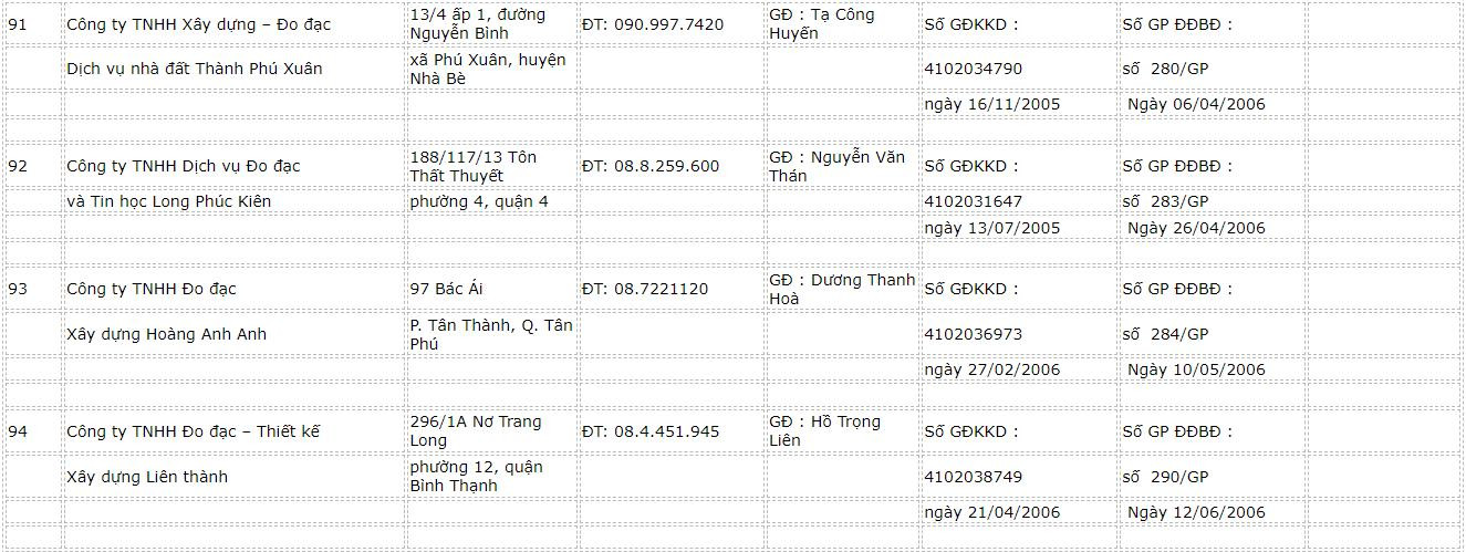 danh-sach-cac-cong-ty-do-dac-ban-do-23
