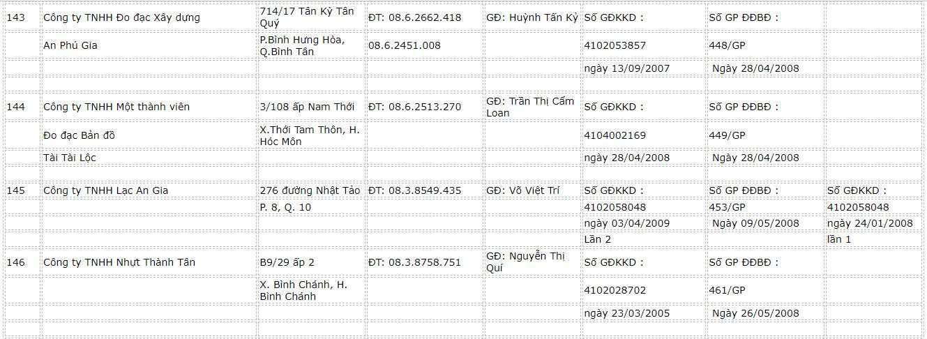 danh-sach-cac-cong-ty-do-dac-ban-do-36-1