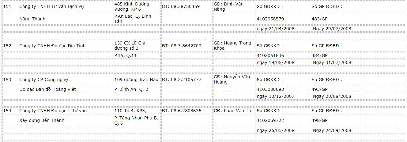 danh-sach-cac-cong-ty-do-dac-ban-do-38