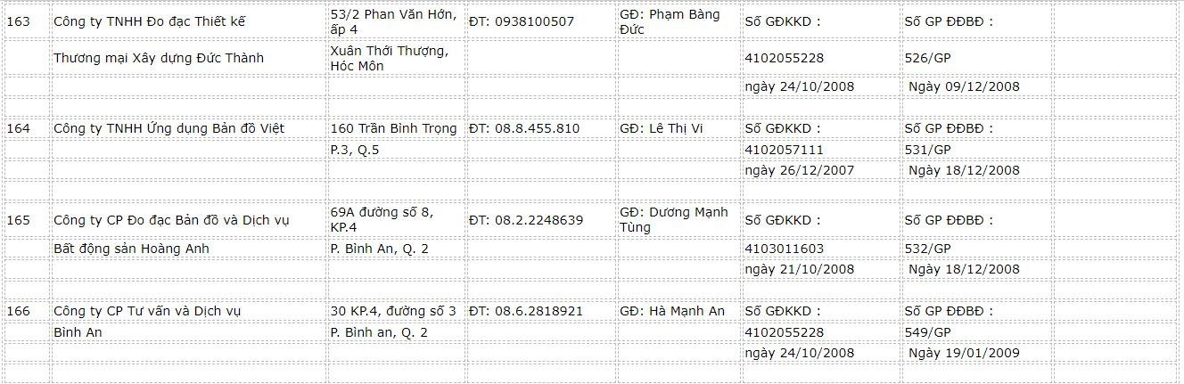 danh-sach-cac-cong-ty-do-dac-ban-do-41