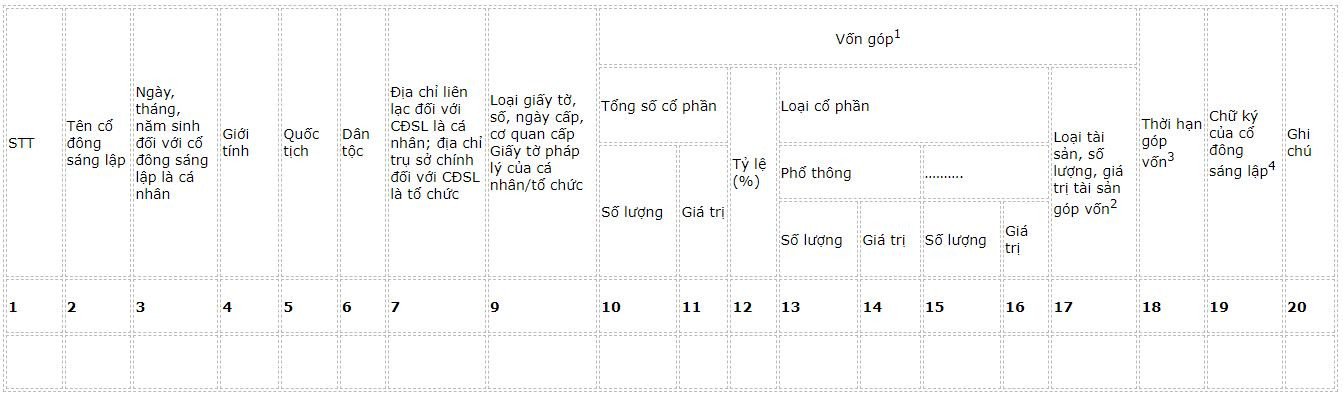 danh-sach-co-dong-sang-lap-cong-ty-co-phan