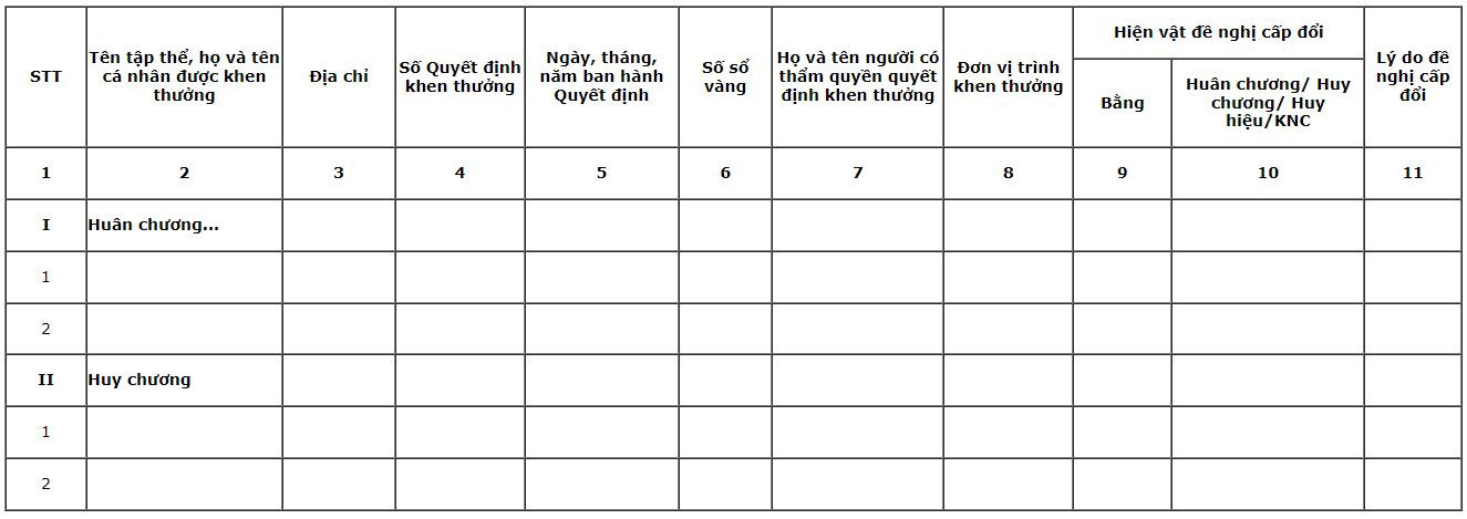danh-sach-de-nghi-cap-doi-hien-vat-khen-thuong