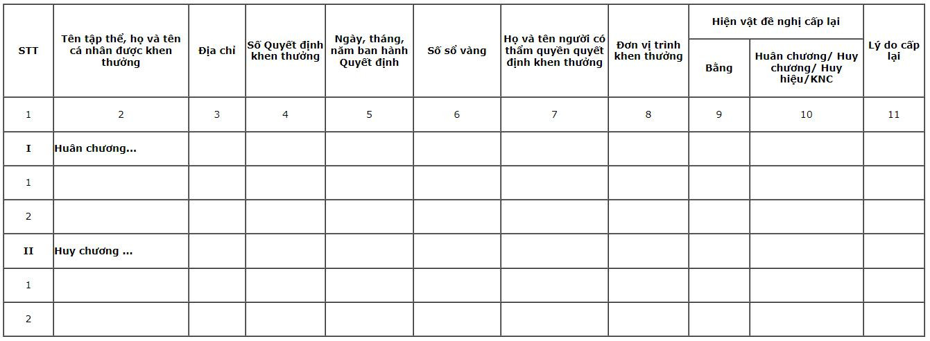 danh-sach-de-nghi-cap-lai-hien-vat-khen-thuong