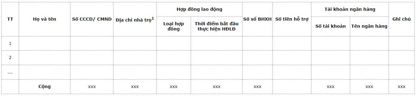 danh-sach-nguoi-lao-dong-co-tham-gia-bhxh