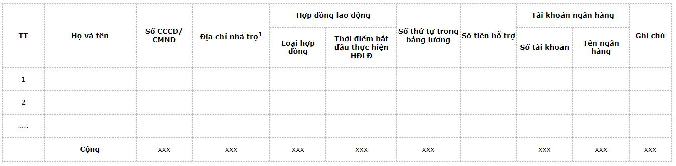 danh-sach-nguoi-lao-dong-khong-thuoc-doi-tuong-tham-gia-bao-hiem-bat-buoc