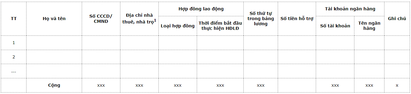 danh-sach-nguoi-lao-dong-khong-thuoc-doi-tuong