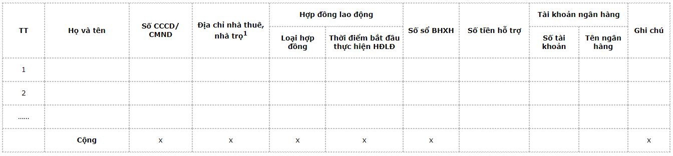 danh-sach-nguoi-lao-dong-tham-gia-bhxh