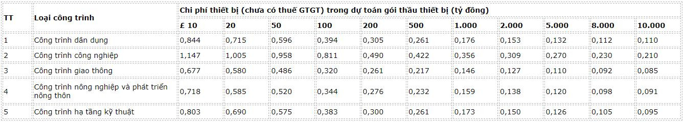 dinh-muc-chi-phi-giam-sat-lap-dat-thiet-bi