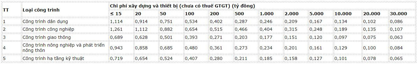dinh-muc-chi-phi-lap-bao-cao-nghien-cuu-kha-thi