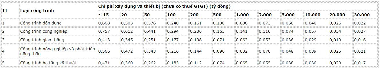 dinh-muc-chi-phi-lap-bao-cao-nghien-cuu-tien-kha-thi