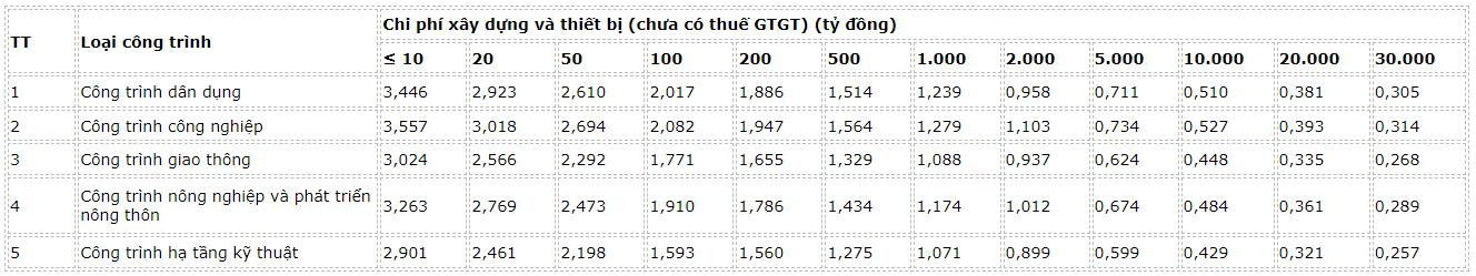 dinh-muc-chi-phi-quan-ly-du-an
