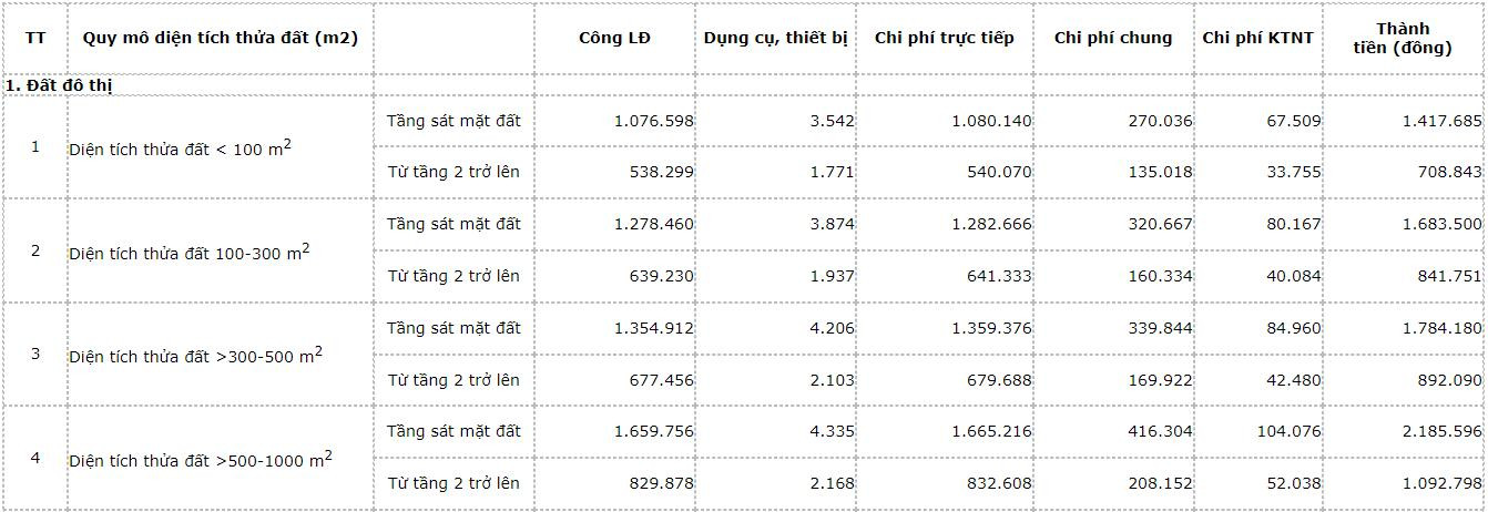 do-dac-tai-san-la-nha-o-va-cac-cong-trinh-xay-dung-khac