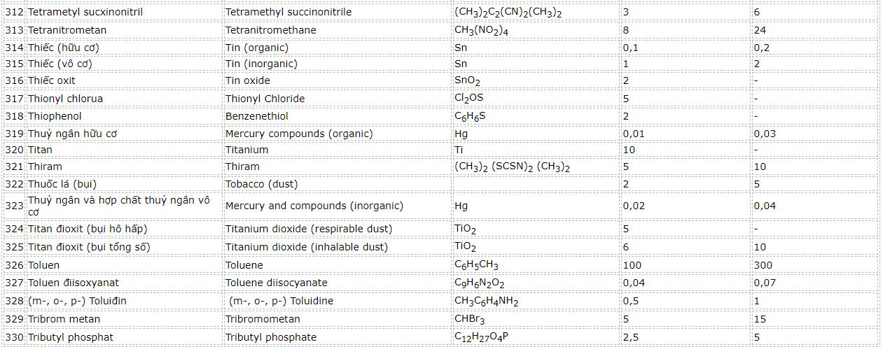 gia-tri-gioi-han-cac-hoa-chat-16
