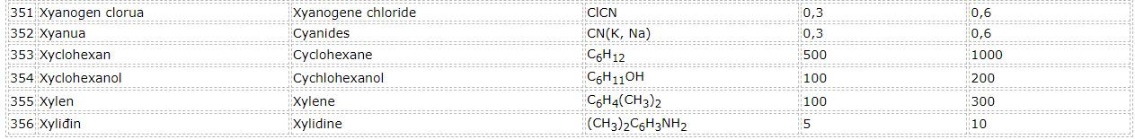 gia-tri-gioi-han-cac-hoa-chat-18
