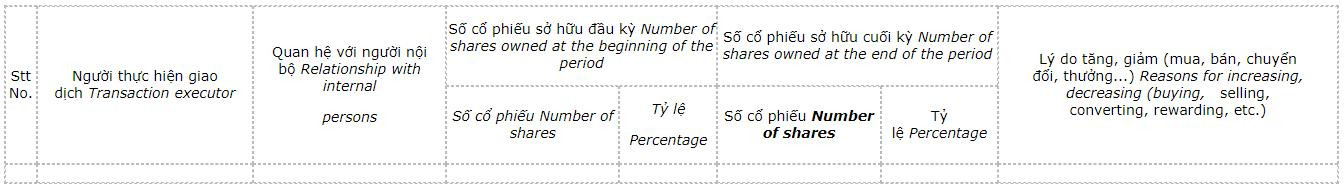 giao-dich-cua-nguoi-noi-bo-va-nguoi-co-lien-quan-doi-voi-co-phieu-cua-cong-ty