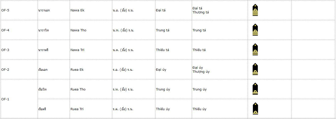 hai-quan-hoang-gia-thai-lan-1
