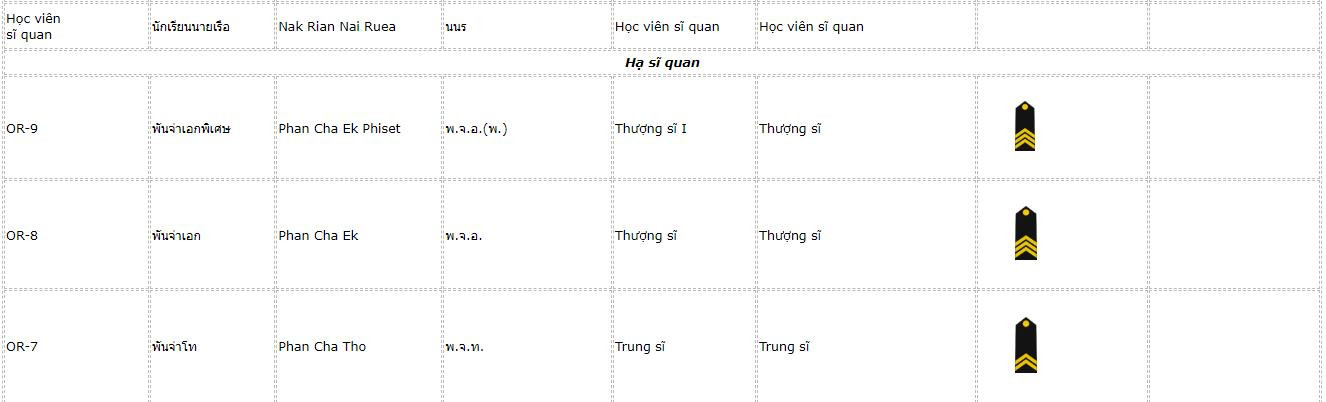 hai-quan-hoang-gia-thai-lan-2