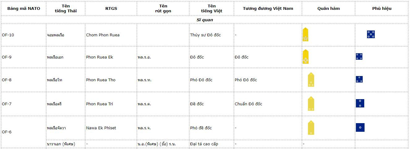 hai-quan-hoang-gia-thai-lan