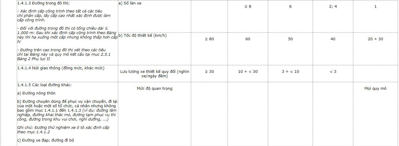 han-cap-cong-trinh-phuc-vu-1
