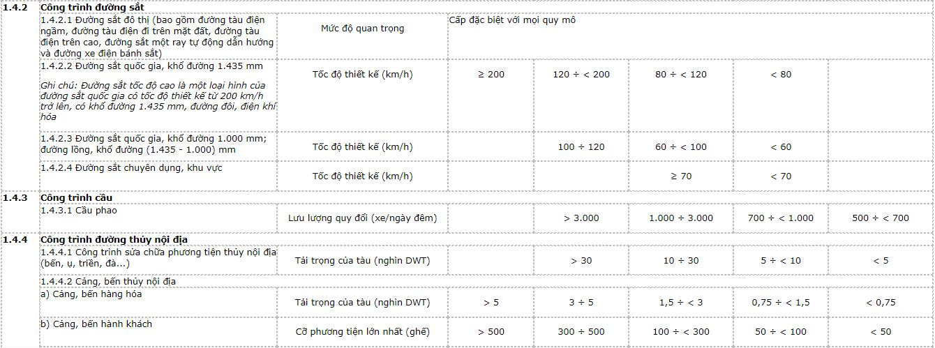 han-cap-cong-trinh-phuc-vu-2