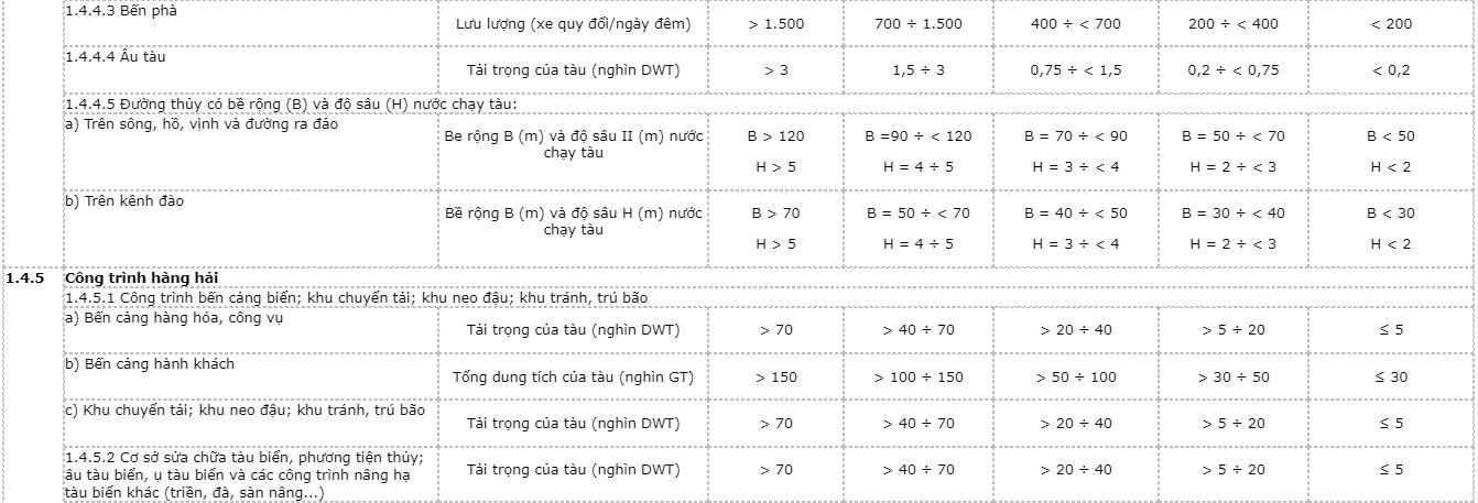 han-cap-cong-trinh-phuc-vu-3