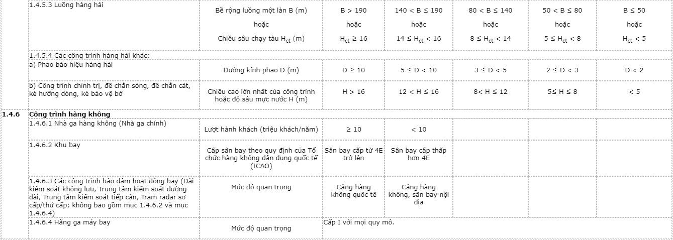 han-cap-cong-trinh-phuc-vu-4