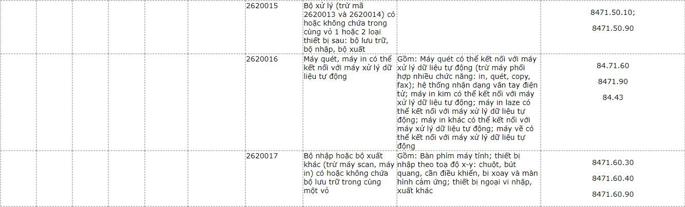 hang-hoa-dich-vu-cong-nghe-2