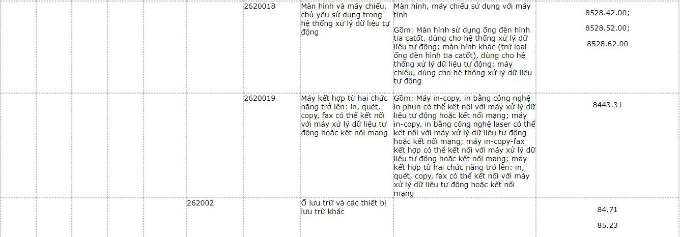 hang-hoa-dich-vu-cong-nghe-3